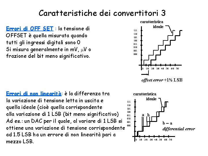 Caratteristiche dei convertitori 3 caratteristica ideale Errori di OFF SET : la tensione di