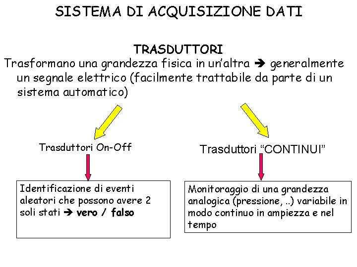 SISTEMA DI ACQUISIZIONE DATI TRASDUTTORI Trasformano una grandezza fisica in un’altra generalmente un segnale