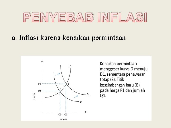 PENYEBAB INFLASI a. Inflasi karena kenaikan permintaan PENYEBAB INFLASI a. Inflasi karena kenaikan permintaan