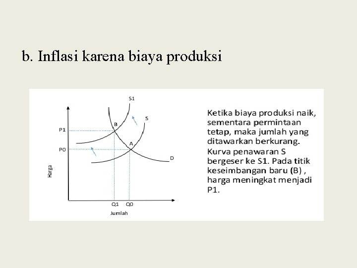 b. Inflasi karena biaya produksi b. Inflasi karena biaya produksi