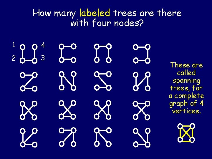 How many labeled trees are there with four nodes? 1 4 2 3 These