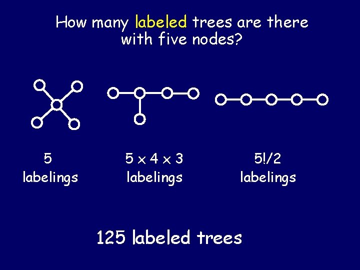 How many labeled trees are there with five nodes? 5 labelings 5 x 4