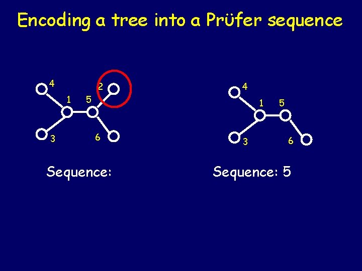 Encoding a tree into a Prϋfer sequence 4 2 1 3 4 5 1
