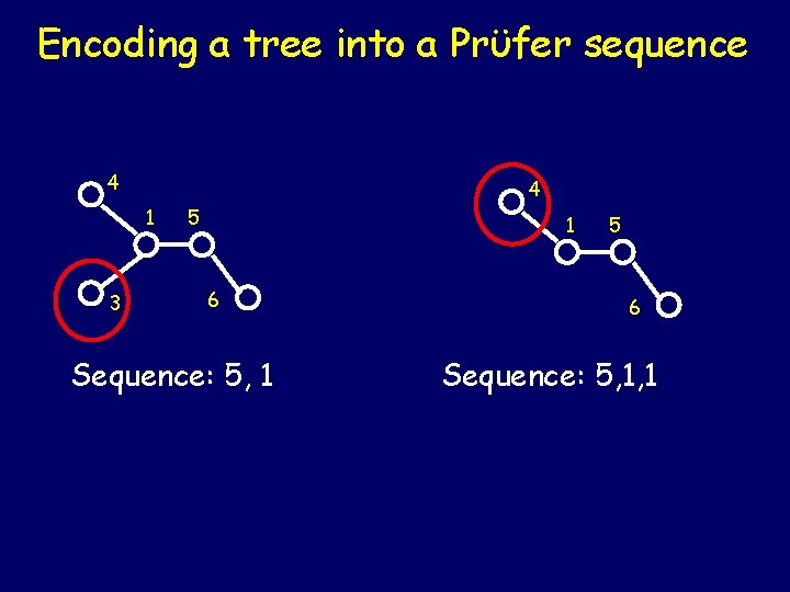 Encoding a tree into a Prϋfer sequence 4 4 1 3 5 1 6