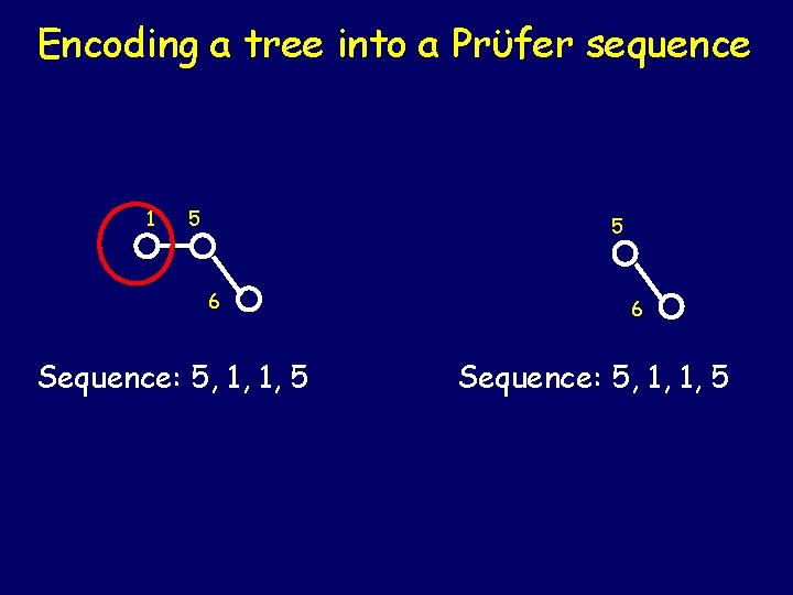 Encoding a tree into a Prϋfer sequence 1 5 5 6 Sequence: 5, 1, Encoding a tree into a Prϋfer sequence 1 5 5 6 Sequence: 5, 1,