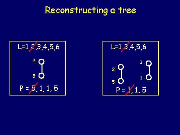 Reconstructing a tree L=1, 2, 3, 4, 5, 6 L=1, 3, 4, 5, 6