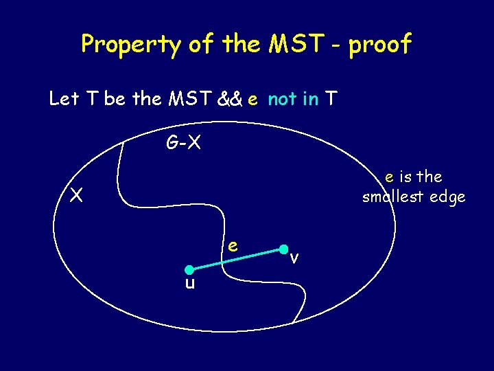 Property of the MST - proof Let T be the MST && e not