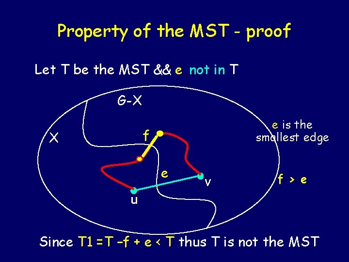 Property of the MST - proof Let T be the MST && e not