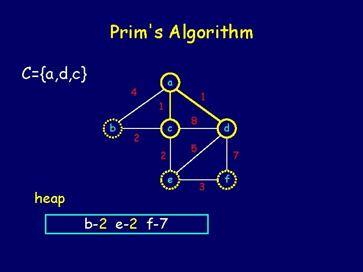Prim's Algorithm C={a, d, c} a 4 1 1 b c 2 8 d