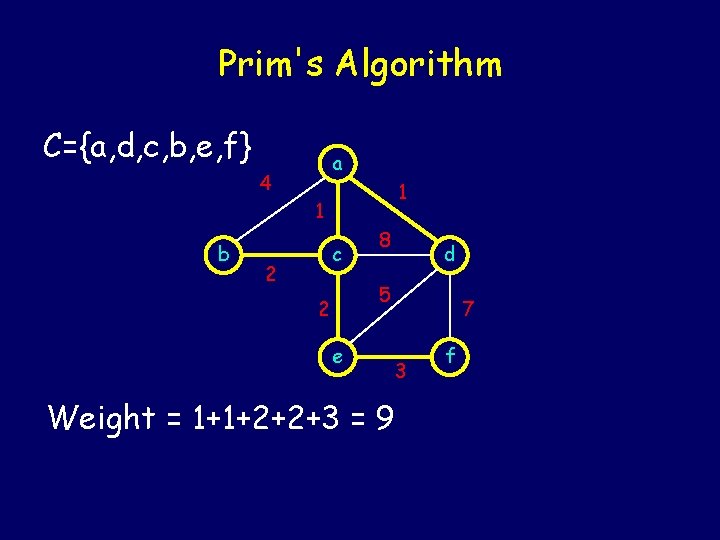 Prim's Algorithm C={a, d, c, b, e, f} a 4 1 1 b c