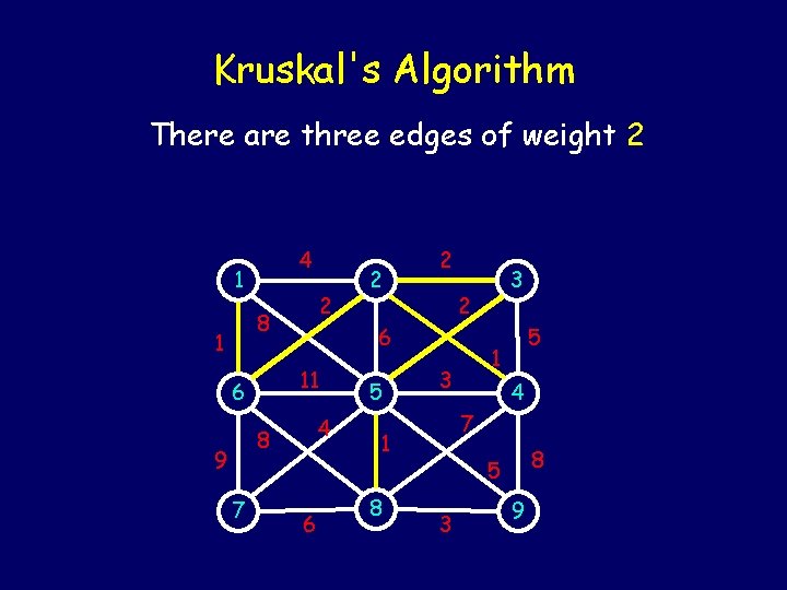 Kruskal's Algorithm There are three edges of weight 2 4 1 2 8 1