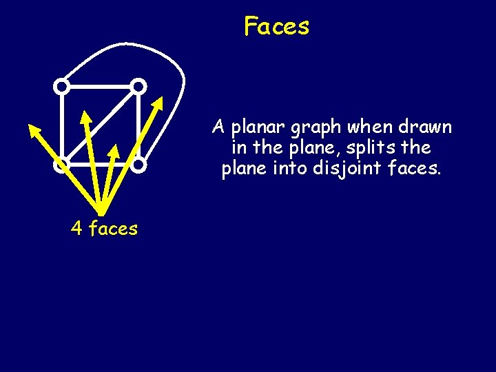 Faces A planar graph when drawn in the plane, splits the plane into disjoint