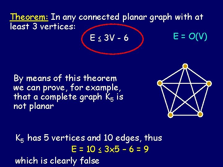 Theorem: In any connected planar graph with at least 3 vertices: E = O(V)