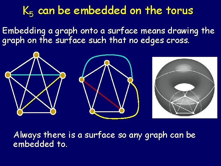 K 5 can be embedded on the torus Embedding a graph onto a surface