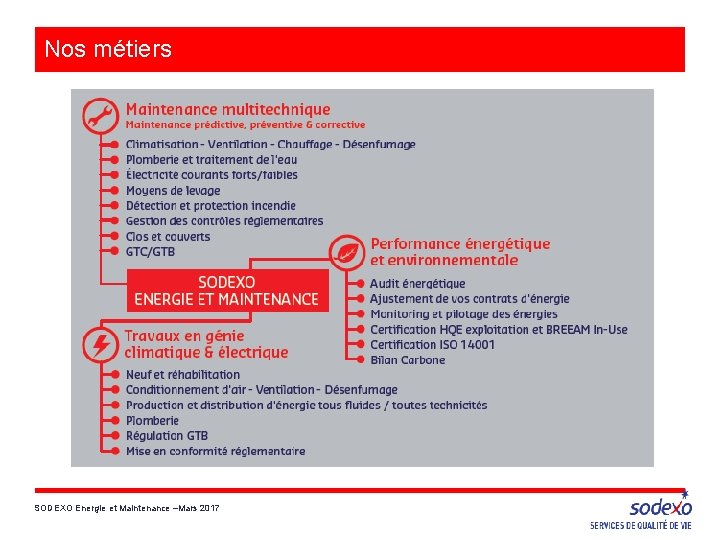 Nos métiers SODEXO Energie et Maintenance –Mars 2017 