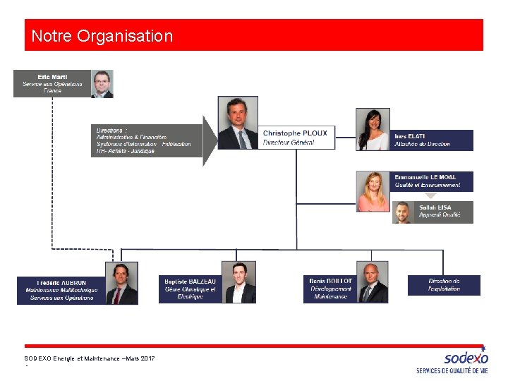 Notre Organisation SODEXO Energie et Maintenance –Mars 2017 - 