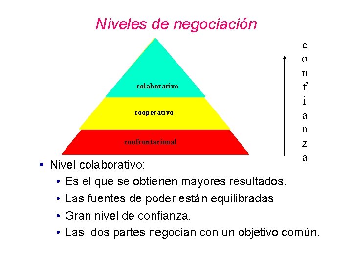 Niveles de negociación colaborativo cooperativo confrontacional c o n f i a n z Niveles de negociación colaborativo cooperativo confrontacional c o n f i a n z