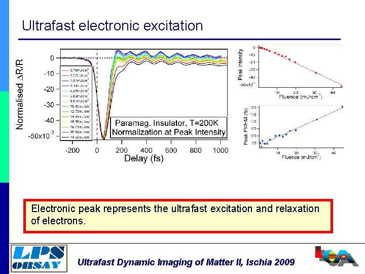 Ultrafast electronic excitation Electronic peak represents the ultrafast excitation and relaxation of electrons. Ultrafast