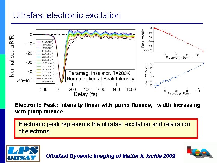 Ultrafast electronic excitation Electronic Peak: Intensity linear with pump fluence, width increasing with pump