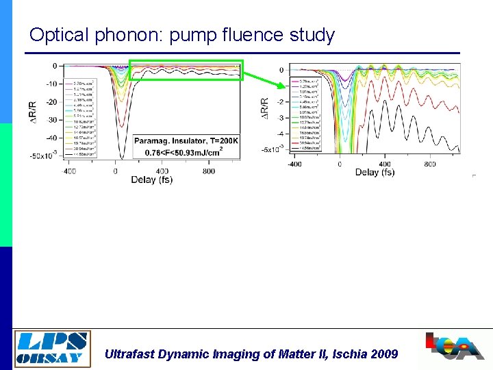 Optical phonon: pump fluence study Ultrafast Dynamic Imaging of Matter II, Ischia 2009 