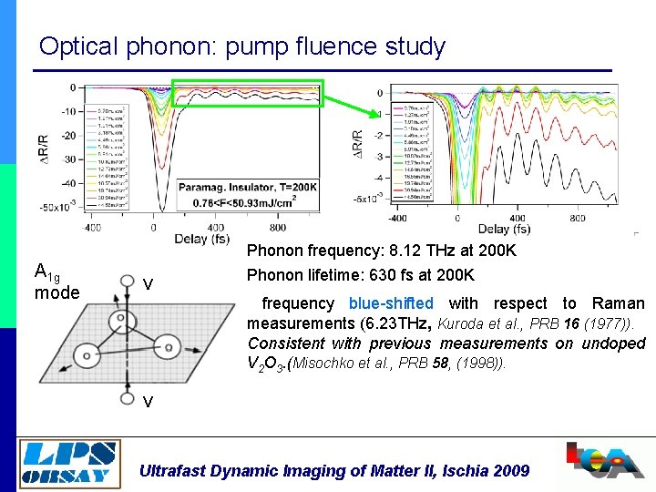 Optical phonon: pump fluence study A 1 g mode V Phonon frequency: 8. 12