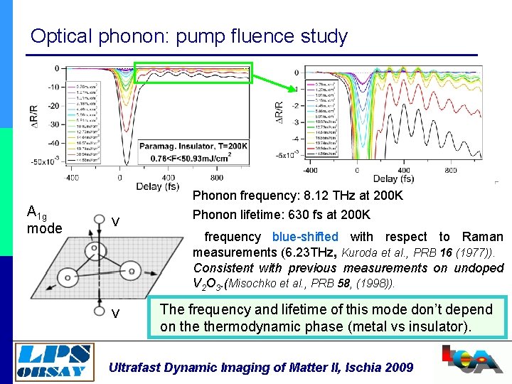 Optical phonon: pump fluence study A 1 g mode V Phonon frequency: 8. 12