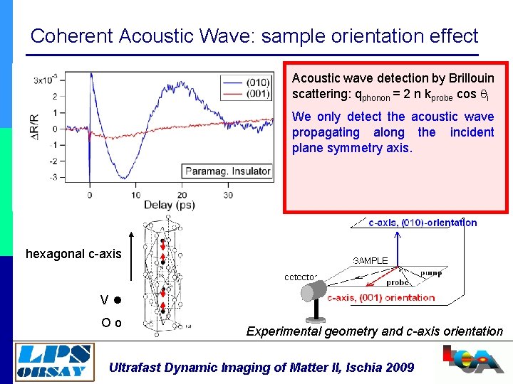 Coherent Acoustic Wave: sample orientation effect Acoustic wave detection by Brillouin scattering: qphonon =