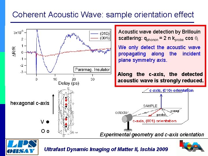 Coherent Acoustic Wave: sample orientation effect Acoustic wave detection by Brillouin scattering: qphonon =