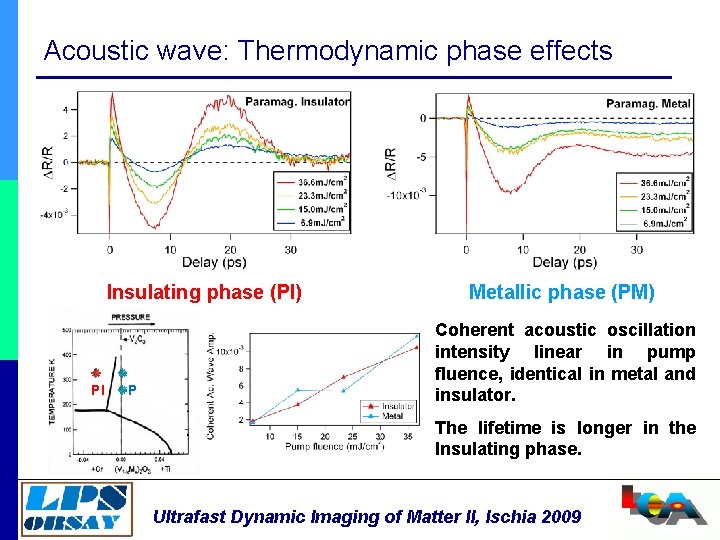 Acoustic wave: Thermodynamic phase effects Insulating phase (PI) PI PM Metallic phase (PM) Coherent