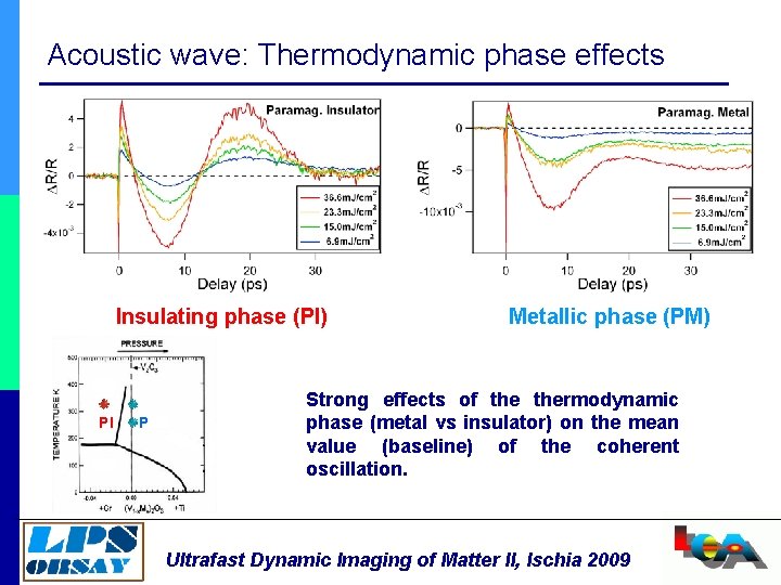 Acoustic wave: Thermodynamic phase effects Insulating phase (PI) PI PM Metallic phase (PM) Strong