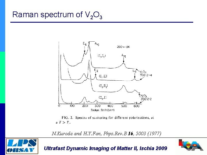 Raman spectrum of V 2 O 3 N. Kuroda and H. Y. Fan, Phys.