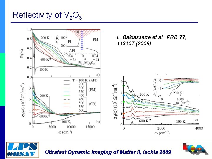 Reflectivity of V 2 O 3 L. Baldassarre et al. , PRB 77, 113107