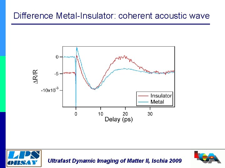 Difference Metal-Insulator: coherent acoustic wave Ultrafast Dynamic Imaging of Matter II, Ischia 2009 