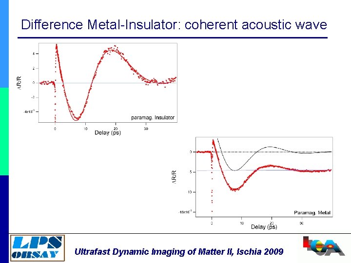 Difference Metal-Insulator: coherent acoustic wave Ultrafast Dynamic Imaging of Matter II, Ischia 2009 