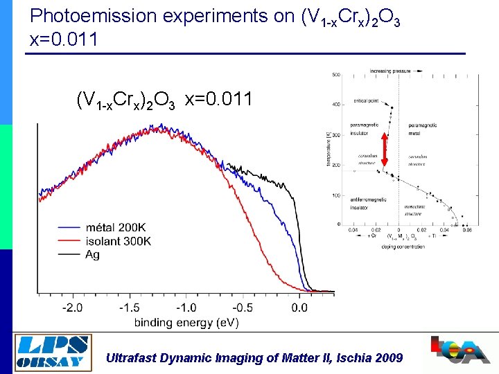 Photoemission experiments on (V 1 -x. Crx)2 O 3 x=0. 011 Ultrafast Dynamic Imaging