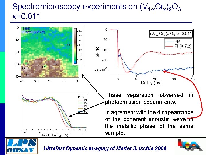 Spectromicroscopy experiments on (V 1 -x. Crx)2 O 3 x=0. 011 Phase separation observed