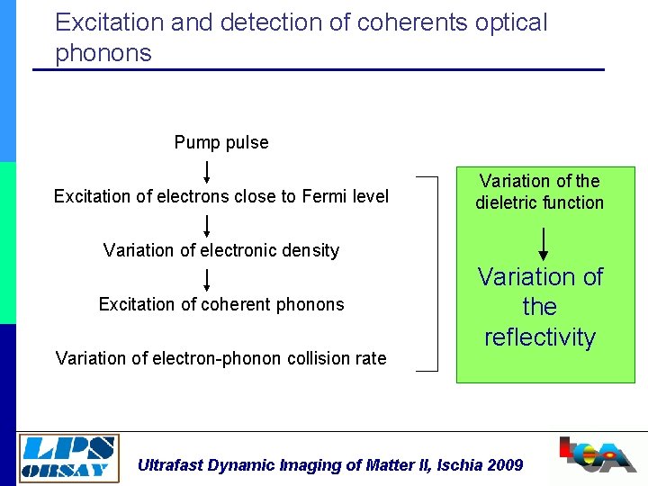 Excitation and detection of coherents optical phonons Pump pulse Excitation of electrons close to