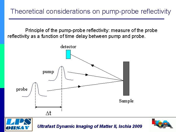 Theoretical considerations on pump-probe reflectivity Principle of the pump-probe reflectivity: measure of the probe