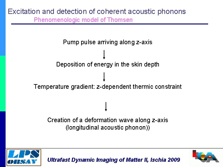 Excitation and detection of coherent acoustic phonons Phenomenologic model of Thomsen Pump pulse arriving
