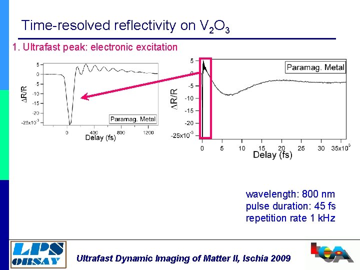 Time-resolved reflectivity on V 2 O 3 1. Ultrafast peak: electronic excitation wavelength: 800