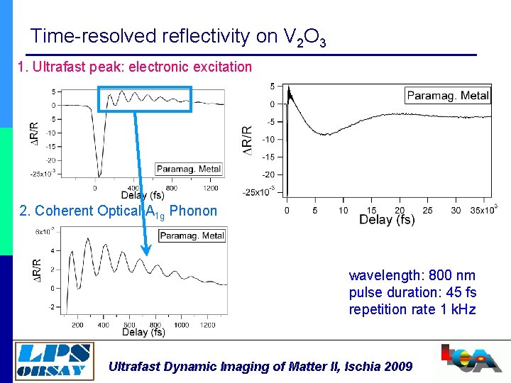 Time-resolved reflectivity on V 2 O 3 1. Ultrafast peak: electronic excitation 2. Coherent