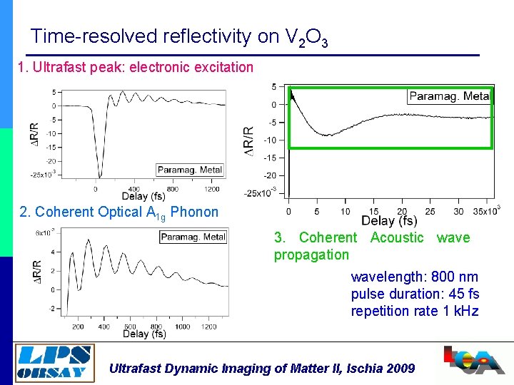 Time-resolved reflectivity on V 2 O 3 1. Ultrafast peak: electronic excitation 2. Coherent