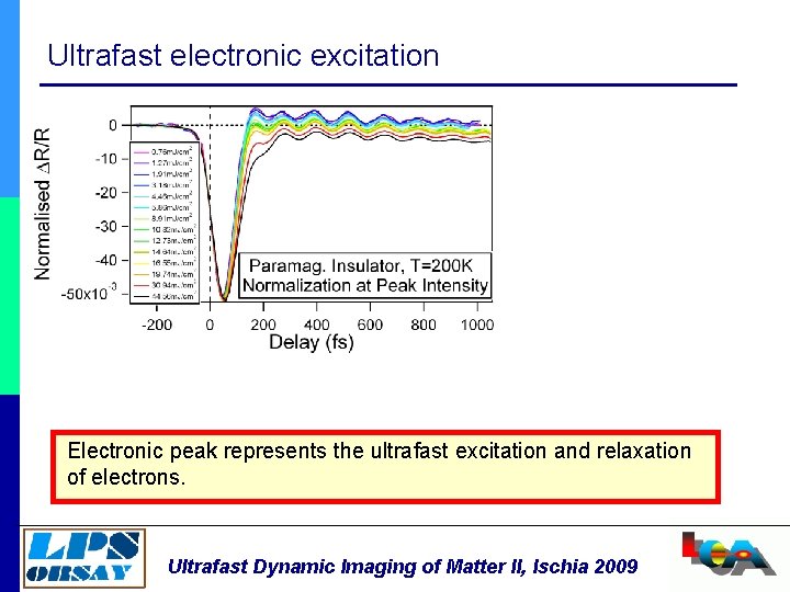 Ultrafast electronic excitation Electronic peak represents the ultrafast excitation and relaxation of electrons. Ultrafast