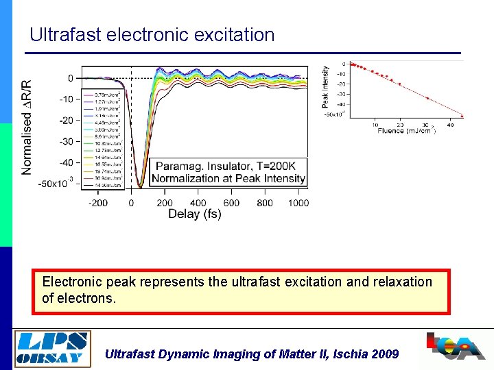 Ultrafast electronic excitation Electronic peak represents the ultrafast excitation and relaxation of electrons. Ultrafast