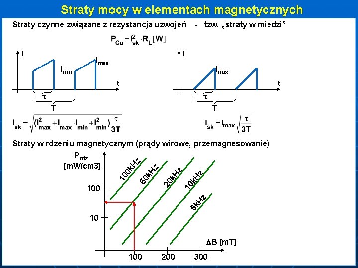 Straty mocy w elementach magnetycznych Straty czynne związane z rezystancja uzwojeń I Imin -