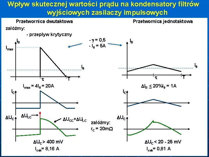 Wpływ skutecznej wartości prądu na kondensatory filtrów wyjściowych zasilaczy impulsowych Przetwornica dwutaktowa załóżmy: -