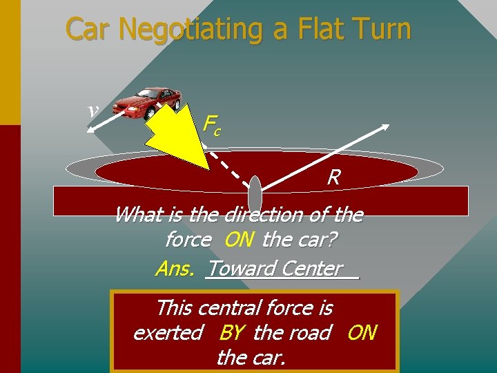 Car Negotiating a Flat Turn v Fc R What is the direction of the