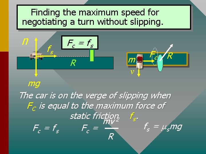 Finding the maximum speed for negotiating a turn without slipping. n fs Fc =