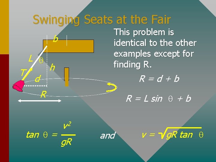 Swinging Seats at the Fair This problem is identical to the other examples except