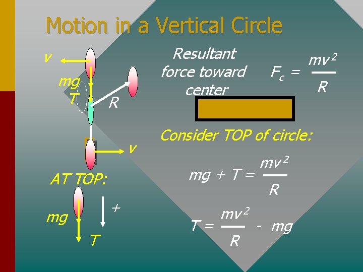 Motion in a Vertical Circle Resultant force toward center v mg T R v
